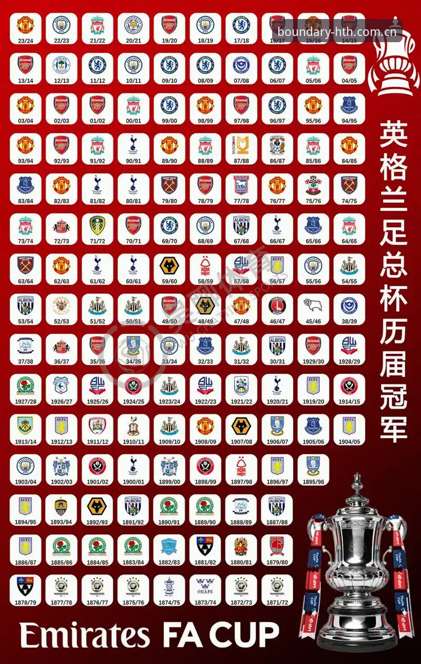 埃梅里欧联杯五冠王成就详解